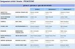 Girone C Girone C
